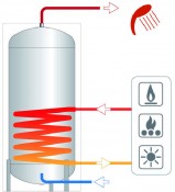 BOLLY® 1 ST WB - Bollitore POLYWARM® con Coibentazione RIGIDA. Prodotti, progettati e fabbricati in conformità a: P.E.D. Direttiva 2014/68/UE, Art. 4.3 - ErP Ecodesgin Direttiva 2009/125/CE BOLLY® 1 ST WB - Bollitore POLYWARM® con Coibentazione RIGIDA. Prodotti, progettati e fabbricati in conformità a: P.E.D. Direttiva 2014/68/UE, Art. 4.3 - ErP Ecodesgin Direttiva 2009/125/CE